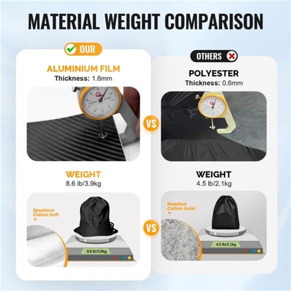 30 Layers Car Cover for Automobiles All Weather Waterproof, Outdoor Snowproof - Picture 3 of 7